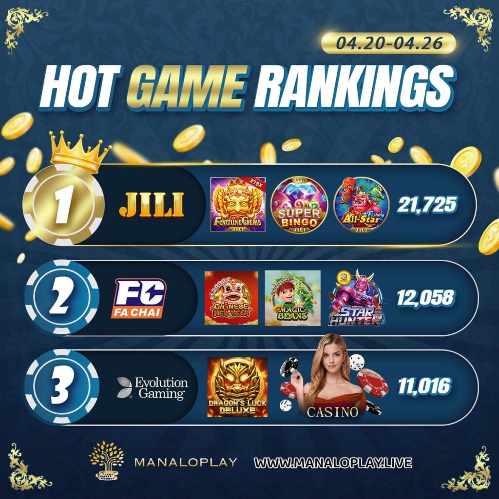 0420-0426 Manaloplay Hot Game Rankings