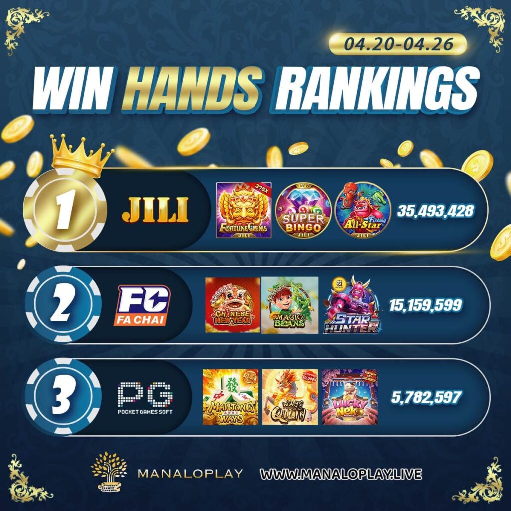 0420-0426 Manaloplay Win Hands Rankings