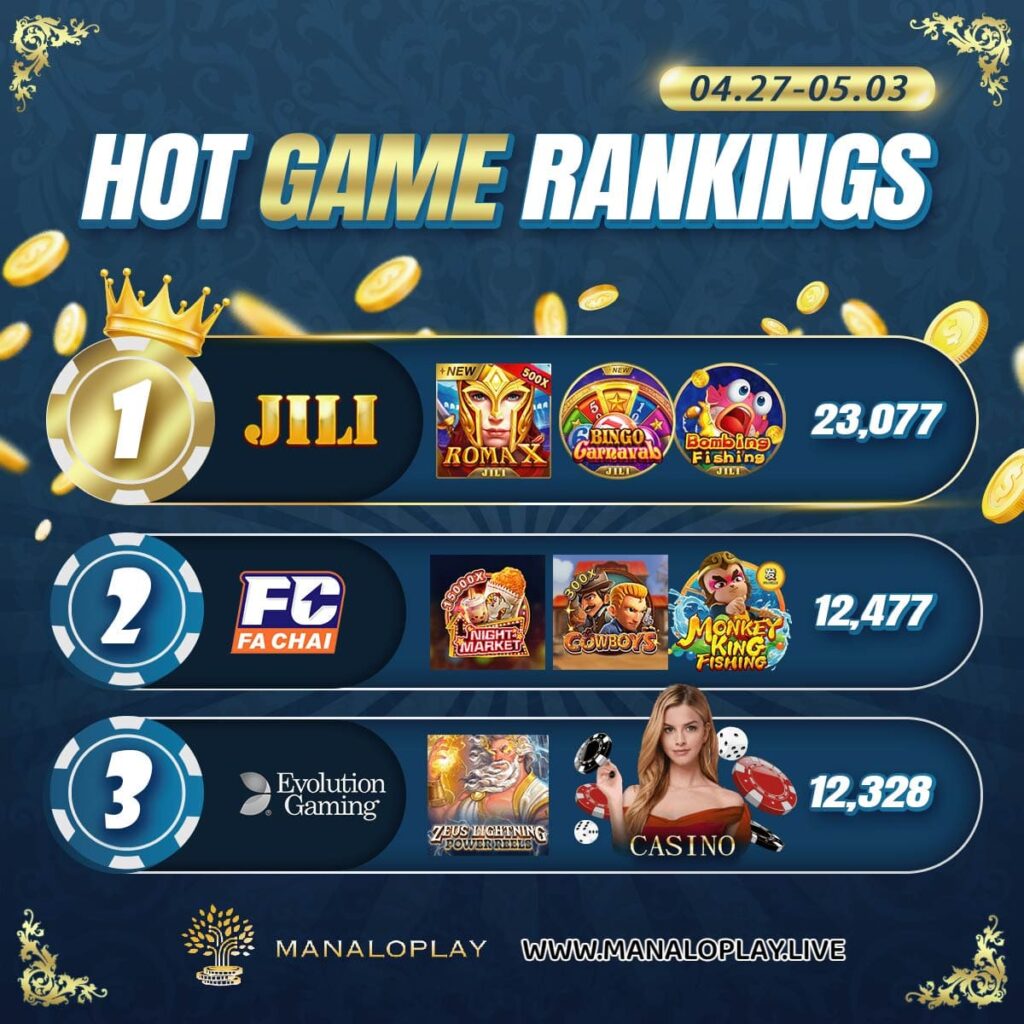 0427-0503 Manaloplay Hot Game Rankings
