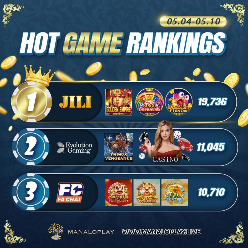 0504-0510 Manaloplay Hot Game Rankings