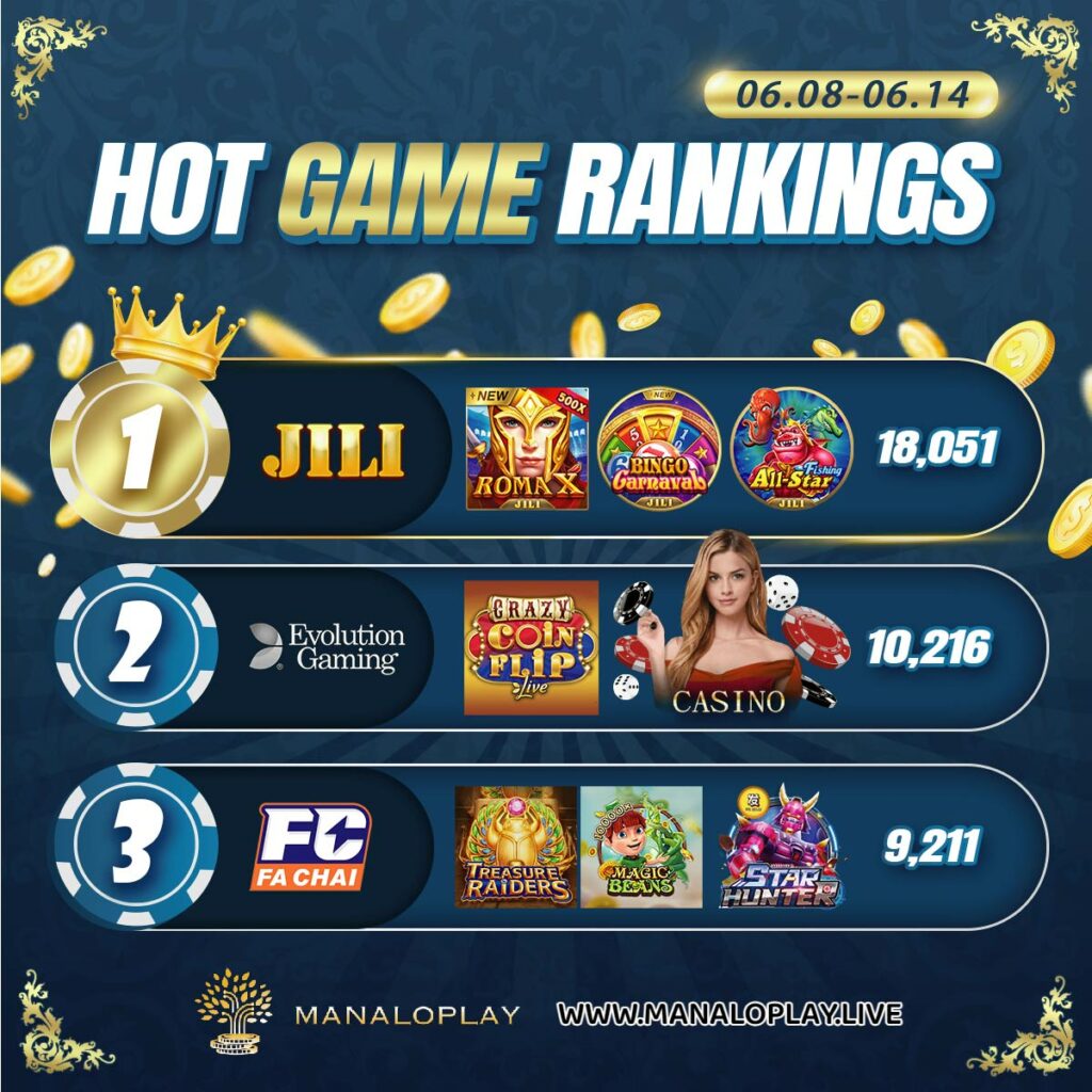 0608-0614 Manaloplay Hot Game Rankings