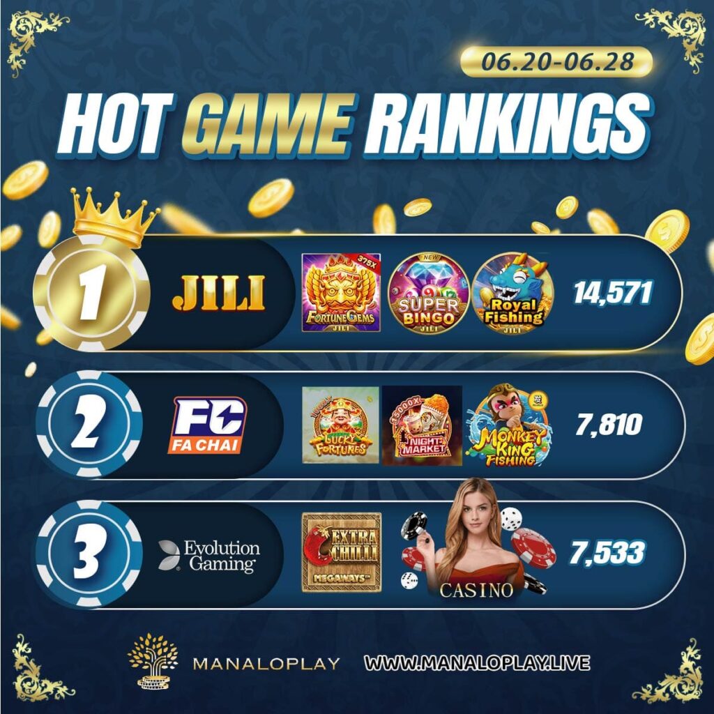 0620-0628 Manaloplay Hot Game Rankings