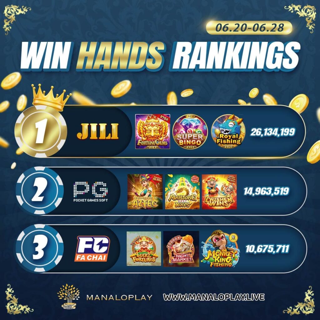 0620-0628 Manaloplay Win Hands Rankings