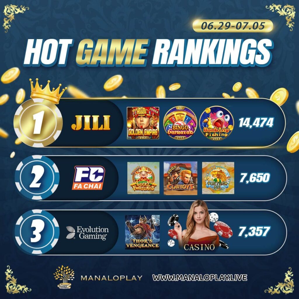 0629-0705 Manaloplay Hot Game Rankings