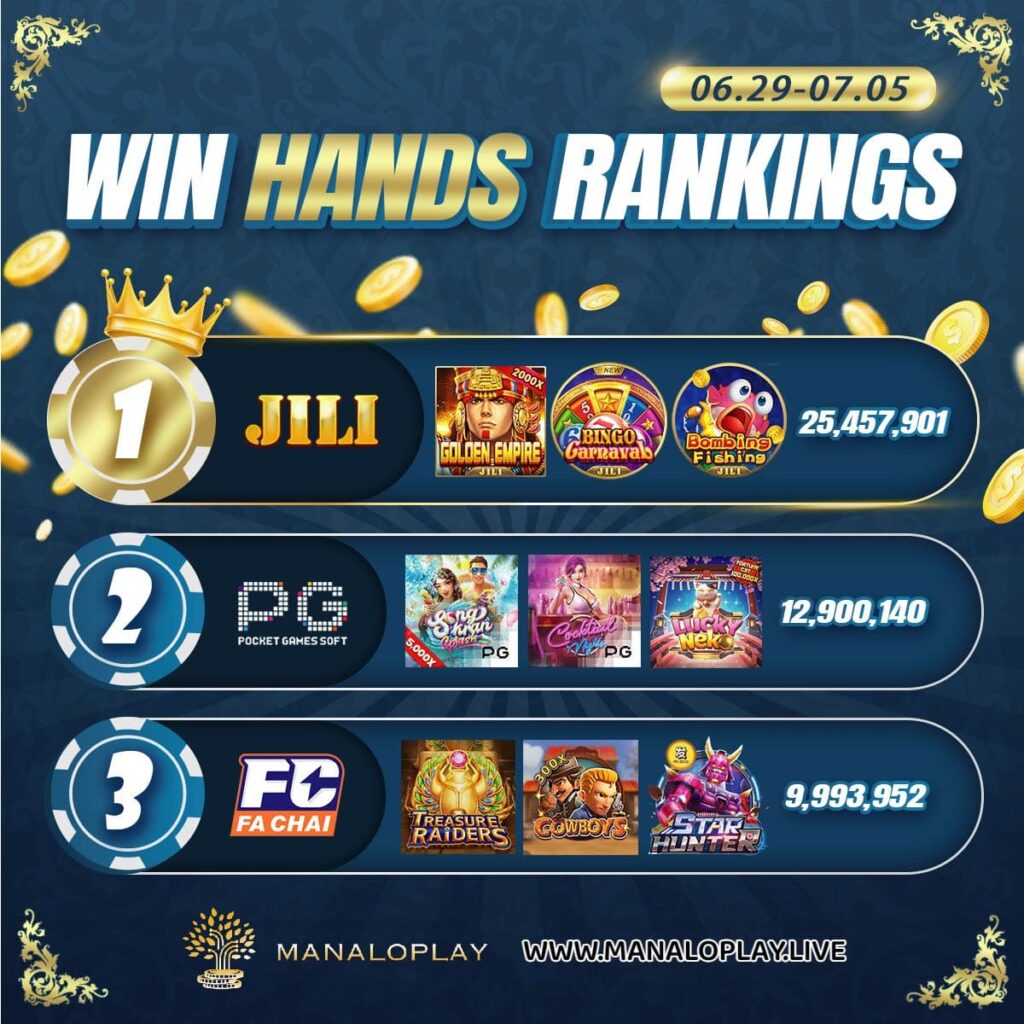 0629-0705 Manaloplay Win Hands Rankings