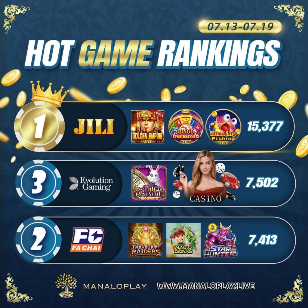0713-0719 Manaloplay Hot Game Rankings