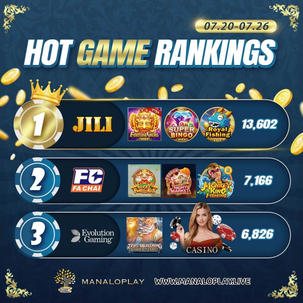 0720-0726 Manaloplay Hot Game Rankings