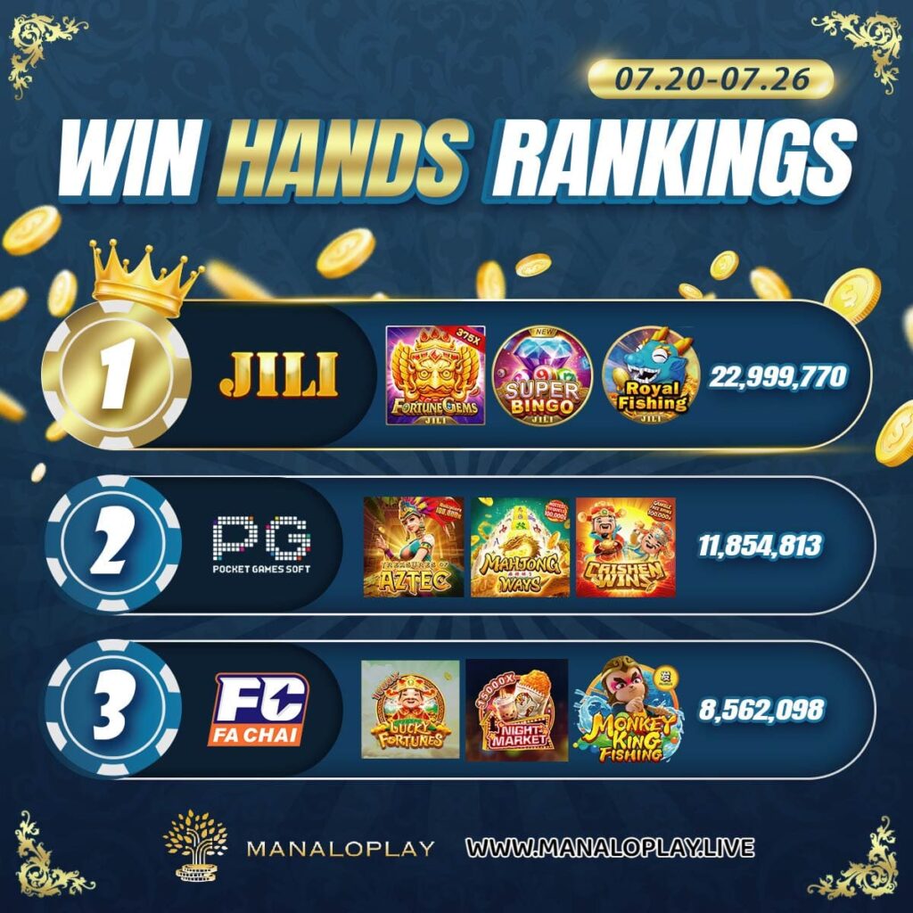 0720-0726 Manaloplay Win Hands Rankings