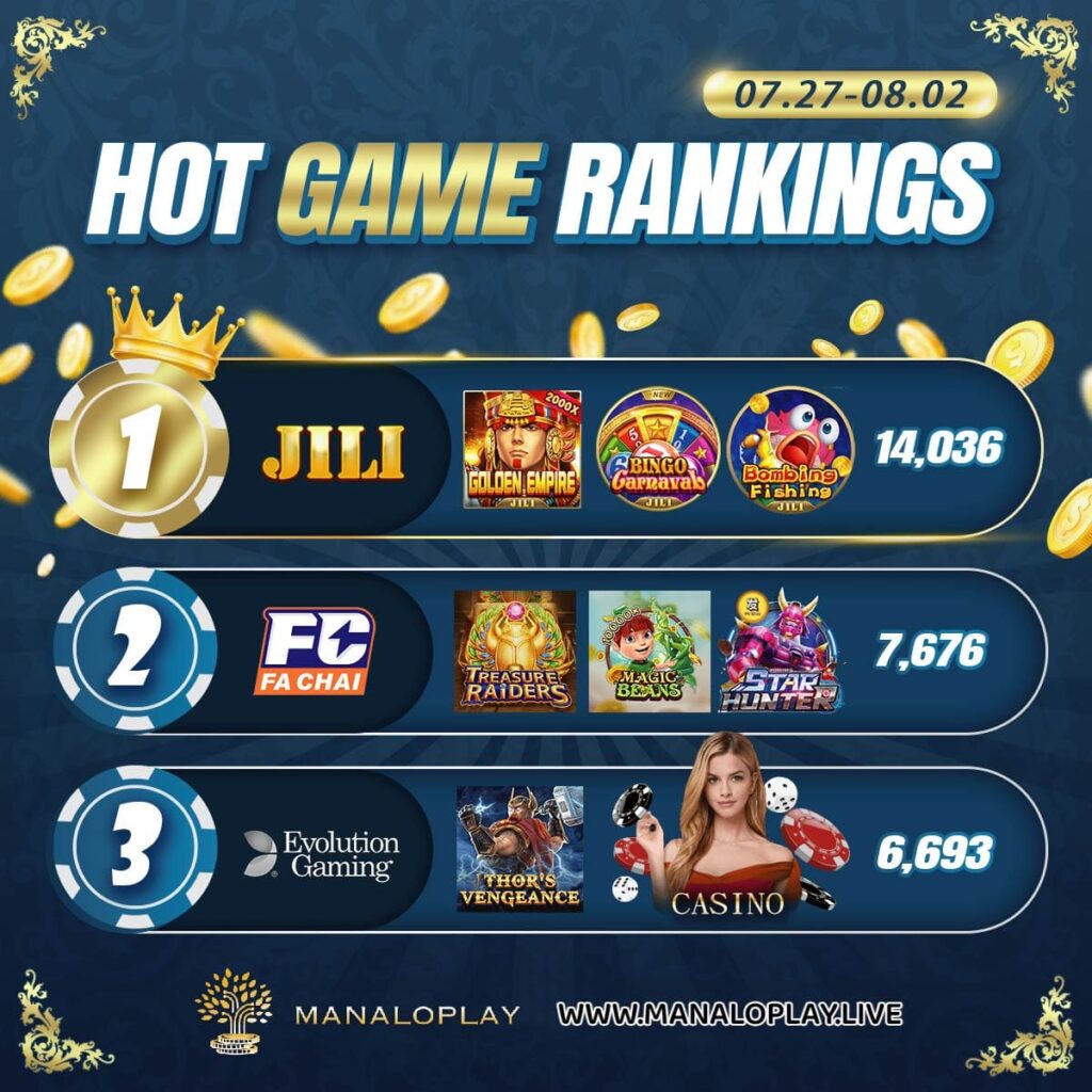 0727-0802 Manaloplay Hot Game Rankings