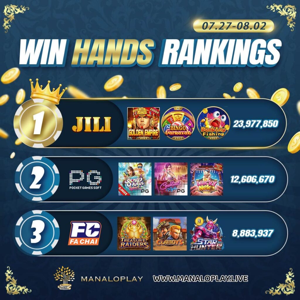 0727-0802 Manaloplay Win Hands Rankings